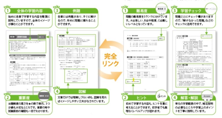 日商簿記1級 クレアール テキスト、問題集+kosar.ir